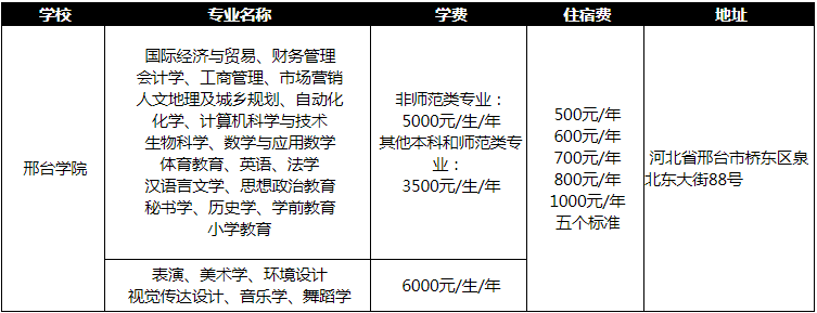 邢台学院专接本各专业学费住宿费收费标准及院校地址