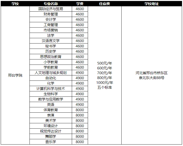 2019年邢台学院专接本学费住宿费是多少？