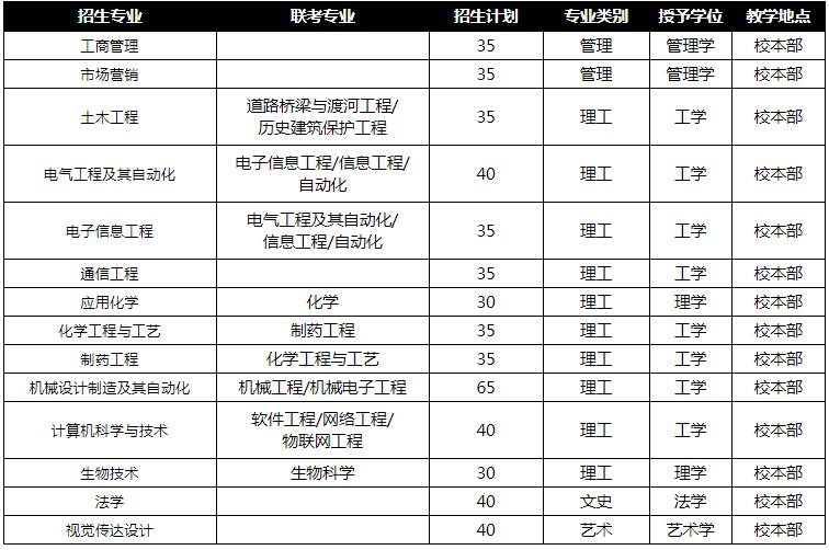 河北科技大学2018年招生计划及招生专业