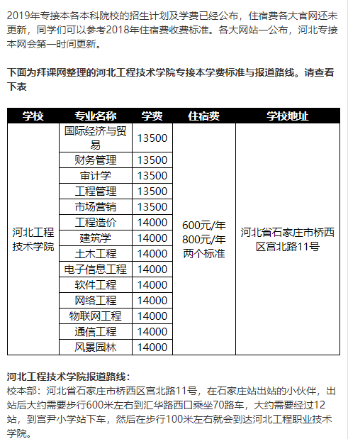 2019年河北工程技术学院专接本学费住宿费是多少