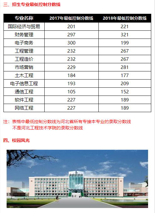 河北工程技术学院专接本招生专业录取分数线