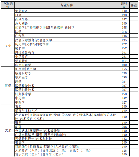 2021年河北专接本录取分数线2.jpg