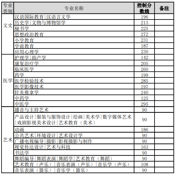 2021年河北专接本录取分数线5.jpg