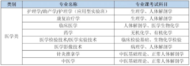 2022年河北专接本考试科目安排