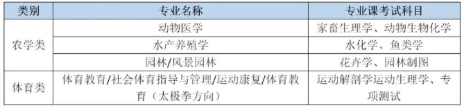 2022年河北专接本考试科目安排