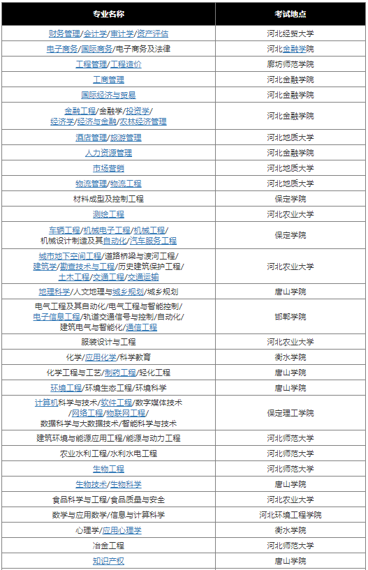 河北专接本考试地点