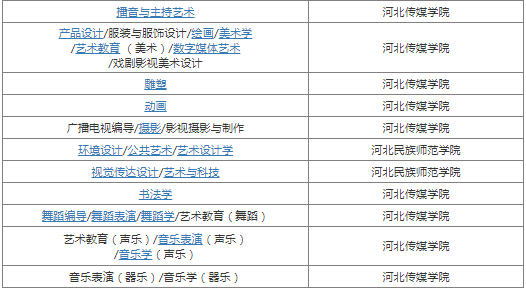 河北专接本考试地点