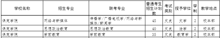 2022年保定学院专接本招生专业