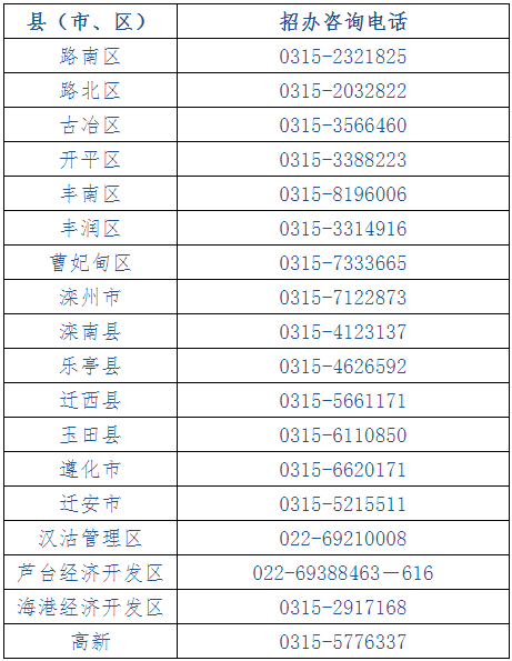 各县（市、区）教育考试机构联系方式