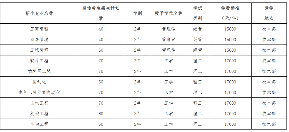 沧州交通学院专升本招生计划.png