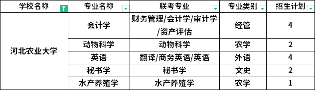 河北农业大学专升本