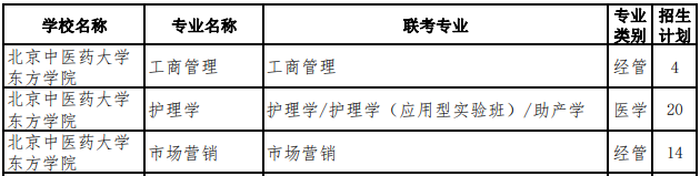 北京中医药大学东方学院专升本