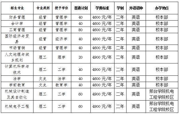 邢台学院专升本学费