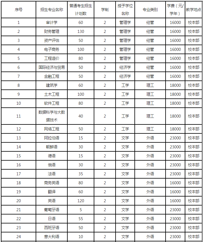 往年招生计划