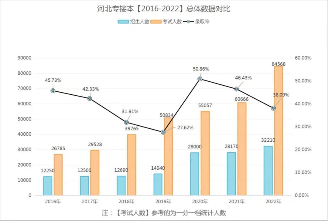 河北工程技术学院专升本