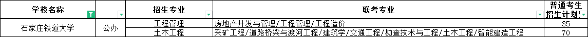 石家庄铁道大学专升本专业