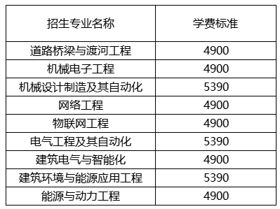 河北建筑工程学校专升本