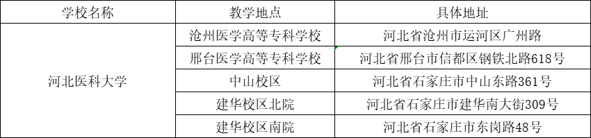 河北医科大学专升本 