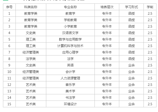 河北师范大学成考