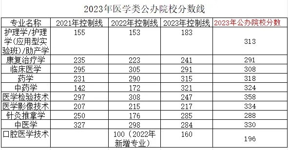 河北省医学类专升本.jpg