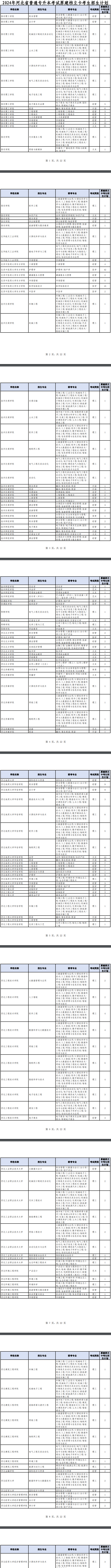 河北专升本招生计划