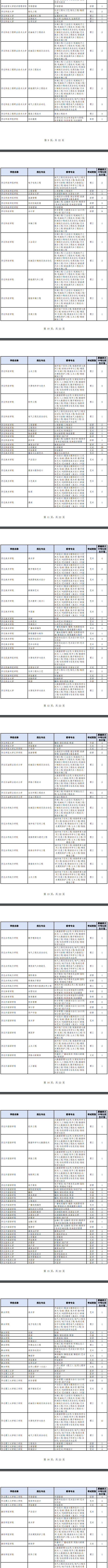 河北专升本招生计划