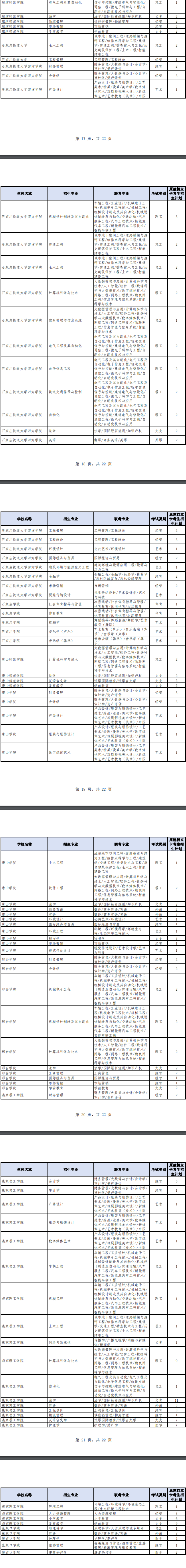 河北专升本招生计划