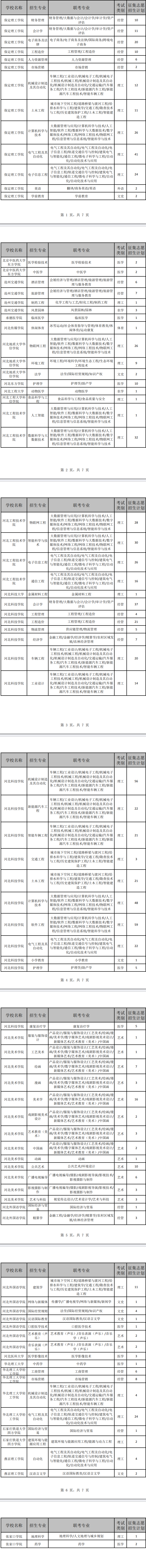 河北专升本退役考生征集志愿招生计划.png