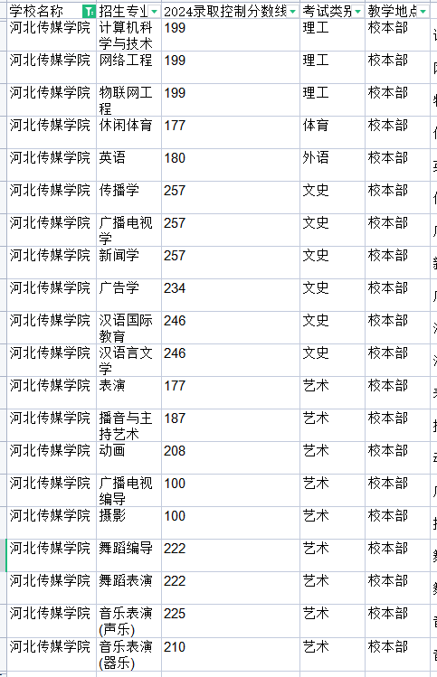 2024年河北传媒学院专升本控制分数线.png