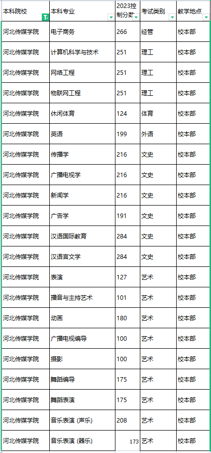 2023年河北传媒学院专升本控制分数线.png