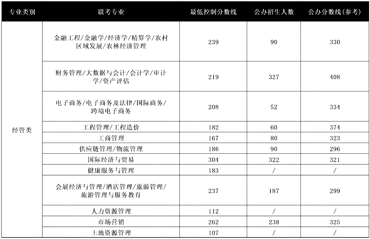 河北专升本公办