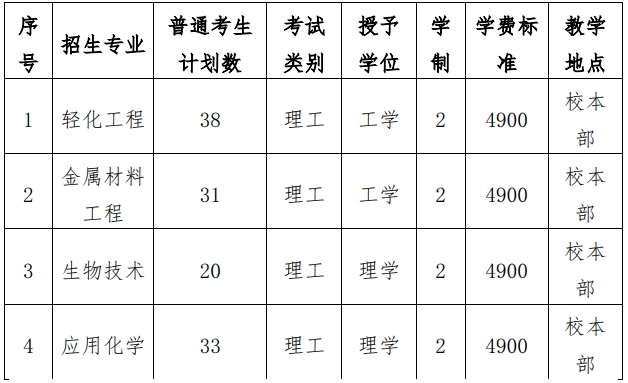 河北科技大学专升本学费