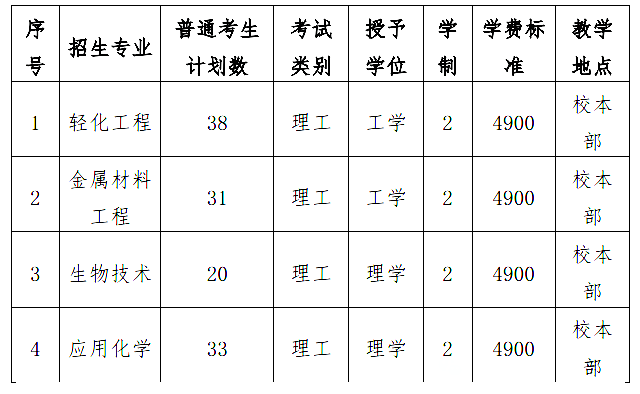 河北科技大学专升本招生专业及学费