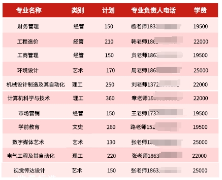 华北理工大学轻工学院专升本