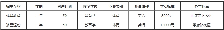 河北体育学院专升本有哪些专业招生