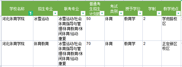 2024年河北体育学院专升本招生计划