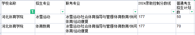 2024年河北体育学院专升本分数线