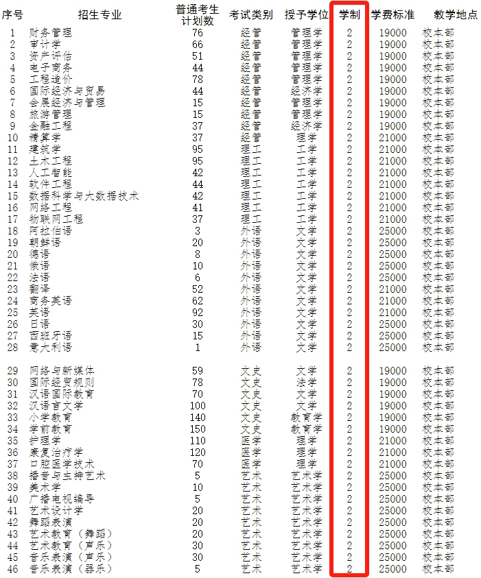 河北外国语学院专升本学习几年