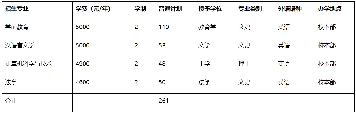 唐山师范学院专升本