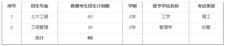 石家庄铁道大学专升本招生专业