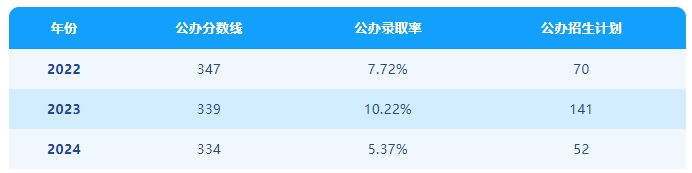 河北专接本专业