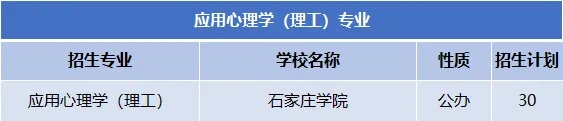 应用心理学(理工)招生计划