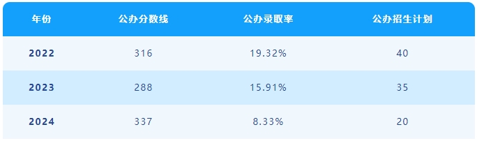 河北专升本