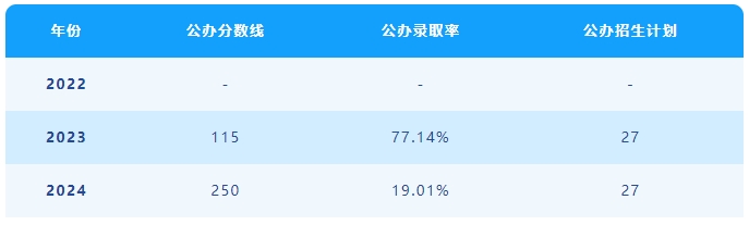 专接本考试科目