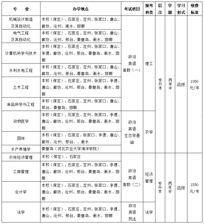 河北农业大学高等学历继续教育招生简章