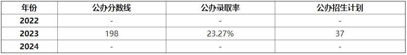 河北专升本