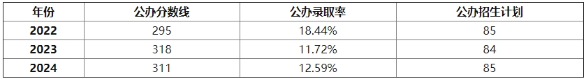 河北专升本