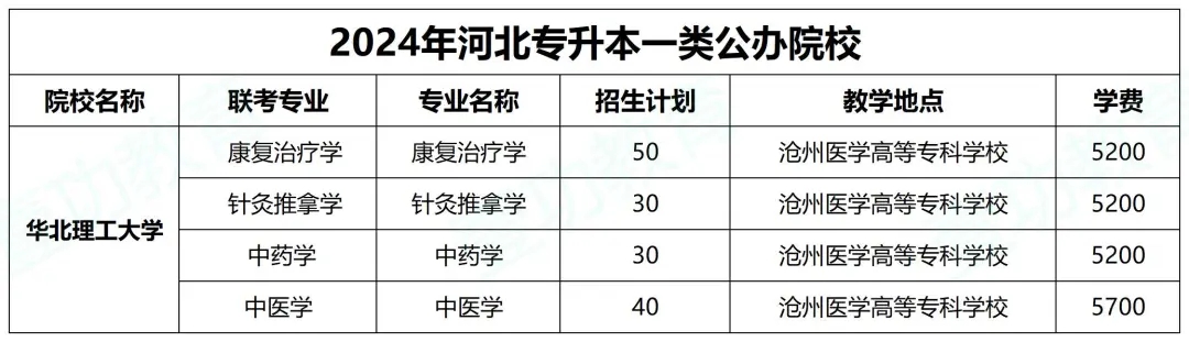 河北专升本大学