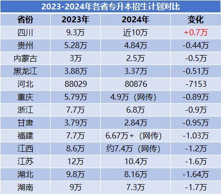 2025年河北专升本形势如何