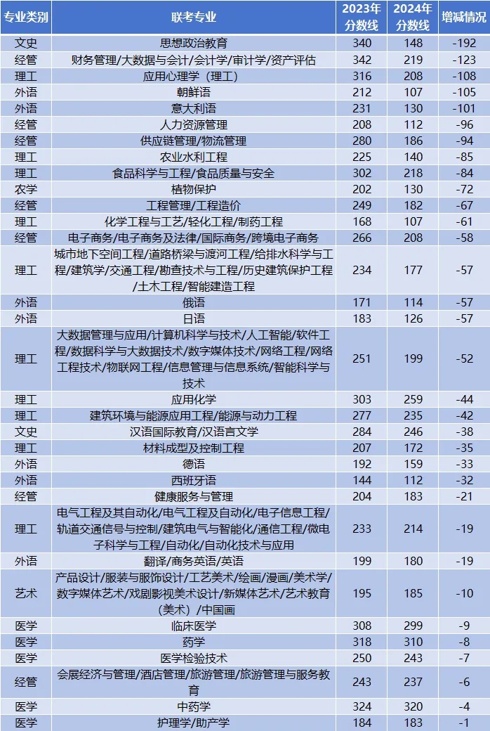 2025年河北专升本形势如何